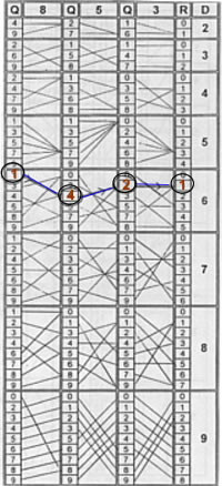 gernaille_lucas_example