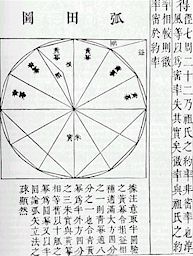 Liu Hui pi