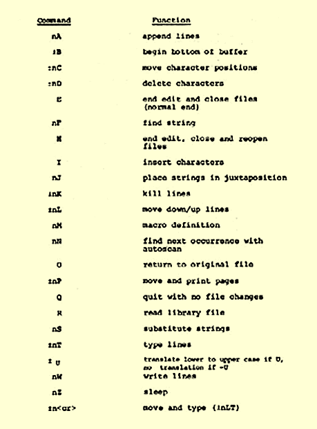 cp/m commands